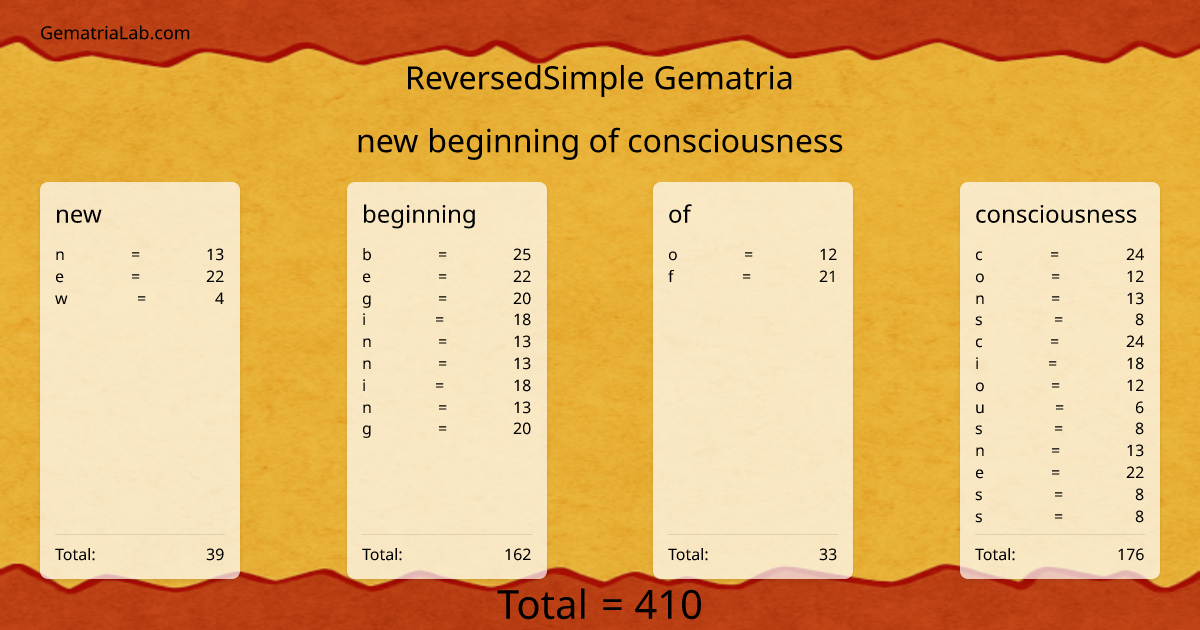 new beginning of consciousness in reversedSimple Gematria